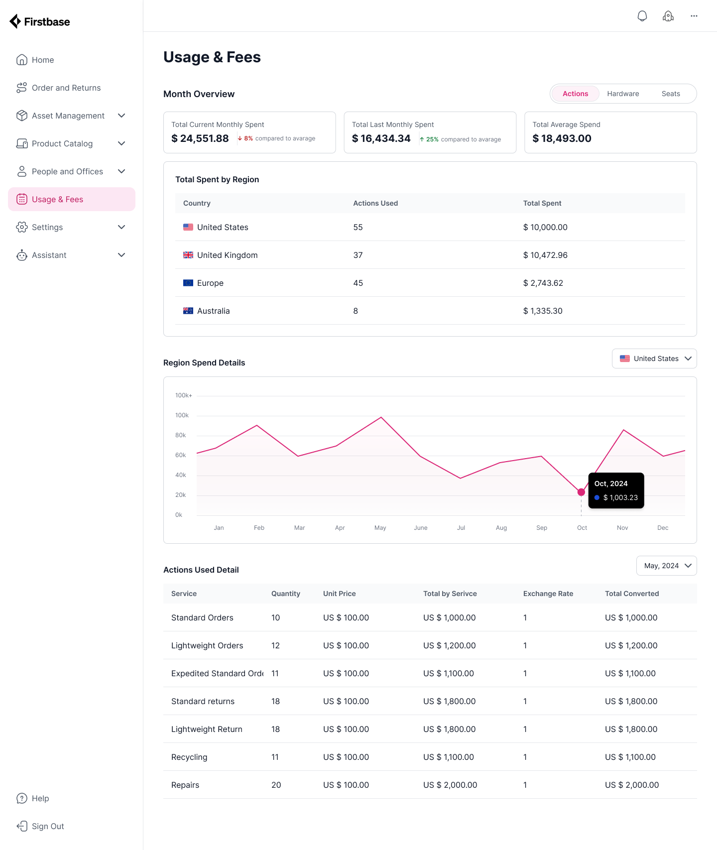 Iventory Orders - Actions (Paid as you go).png